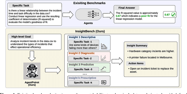 Figure 1 for InsightBench: Evaluating Business Analytics Agents Through Multi-Step Insight Generation