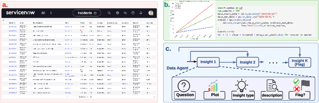 Figure 3 for InsightBench: Evaluating Business Analytics Agents Through Multi-Step Insight Generation