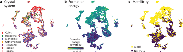 Figure 4 for Multimodal Learning for Crystalline Materials