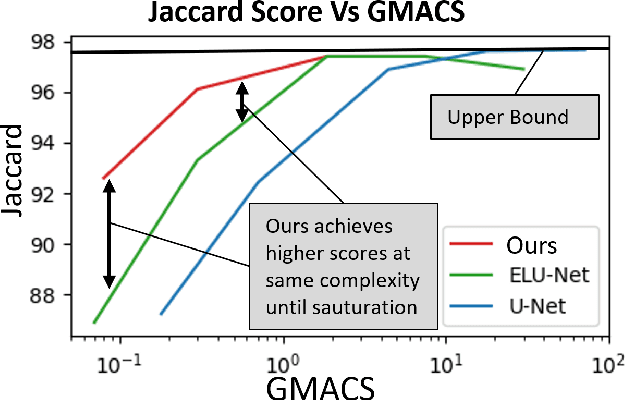 Figure 1 for Embedded Deployment of Semantic Segmentation in Medicine through Low-Resolution Inputs