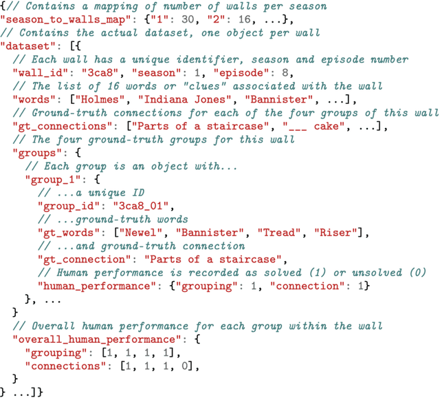 Figure 3 for Large Language Models are Fixated by Red Herrings: Exploring Creative Problem Solving and Einstellung Effect using the Only Connect Wall Dataset