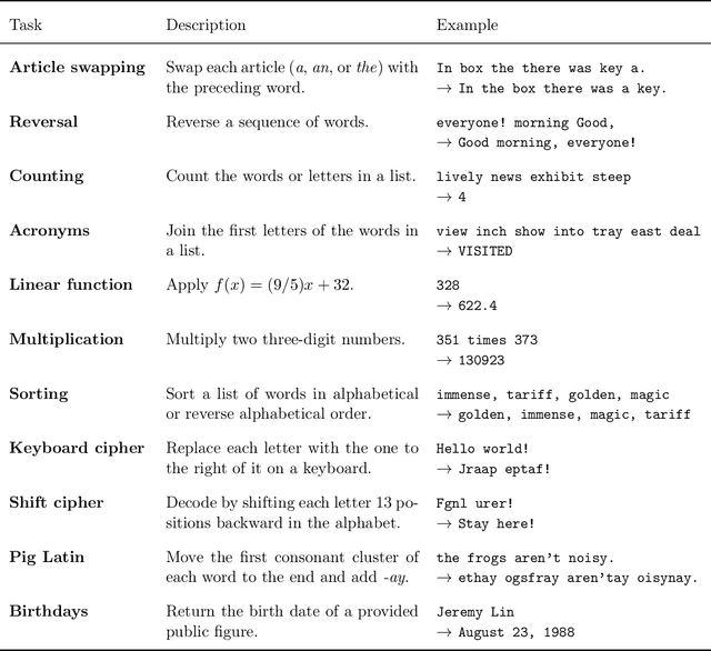 Figure 4 for Embers of Autoregression: Understanding Large Language Models Through the Problem They are Trained to Solve