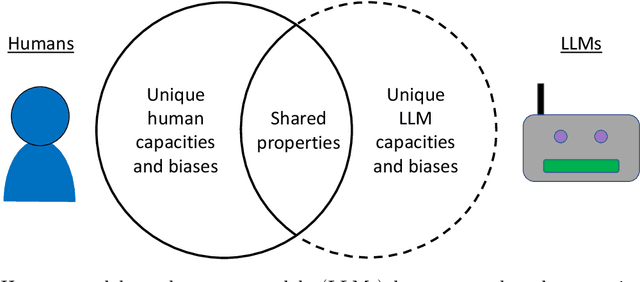 Figure 2 for Embers of Autoregression: Understanding Large Language Models Through the Problem They are Trained to Solve