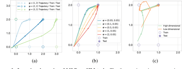 Figure 2 for Dynamics of Concept Learning and Compositional Generalization