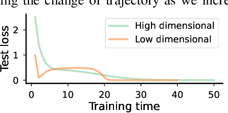 Figure 3 for Dynamics of Concept Learning and Compositional Generalization