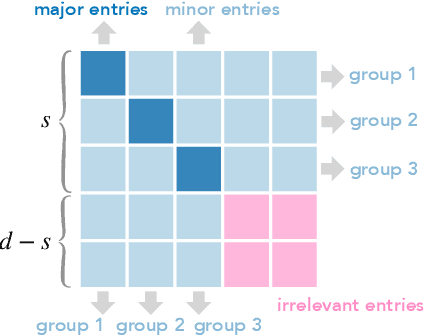 Figure 4 for Dynamics of Concept Learning and Compositional Generalization