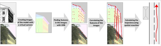 Figure 1 for Analyzing the impact of semantic LoD3 building models on image-based vehicle localization