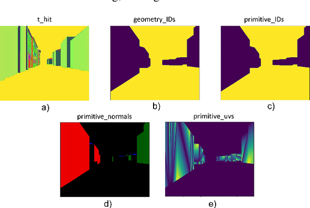 Figure 3 for Analyzing the impact of semantic LoD3 building models on image-based vehicle localization