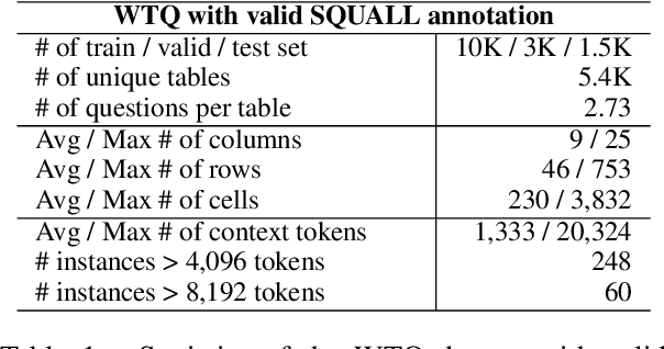 Figure 1 for Learning to Reduce: Optimal Representations of Structured Data in Prompting Large Language Models