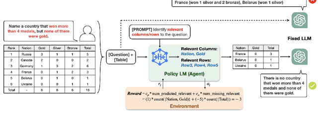 Figure 2 for Learning to Reduce: Optimal Representations of Structured Data in Prompting Large Language Models