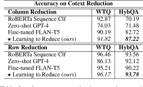 Figure 3 for Learning to Reduce: Optimal Representations of Structured Data in Prompting Large Language Models