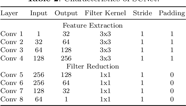 Figure 4 for ALEN: A Dual-Approach for Uniform and Non-Uniform Low-Light Image Enhancement