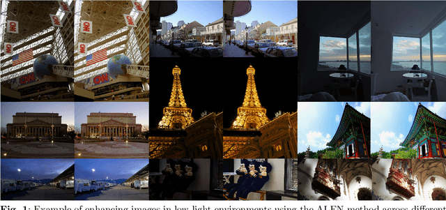 Figure 1 for ALEN: A Dual-Approach for Uniform and Non-Uniform Low-Light Image Enhancement