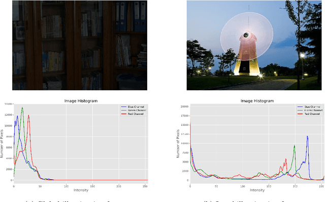 Figure 3 for ALEN: A Dual-Approach for Uniform and Non-Uniform Low-Light Image Enhancement