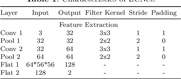 Figure 2 for ALEN: A Dual-Approach for Uniform and Non-Uniform Low-Light Image Enhancement