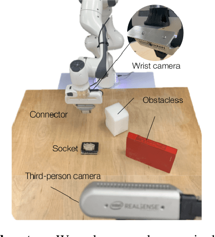 Figure 1 for Efficient Skill Acquisition for Complex Manipulation Tasks in Obstructed Environments