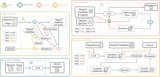 Figure 3 for Towards Top-Down Reasoning: An Explainable Multi-Agent Approach for Visual Question Answering