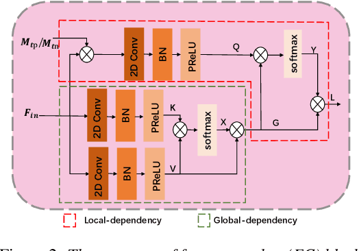 Figure 3 for Exploring the Interactions between Target Positive and Negative Information for Acoustic Echo Cancellation