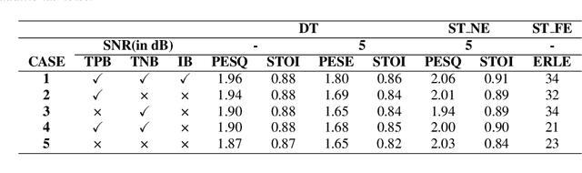 Figure 2 for Exploring the Interactions between Target Positive and Negative Information for Acoustic Echo Cancellation