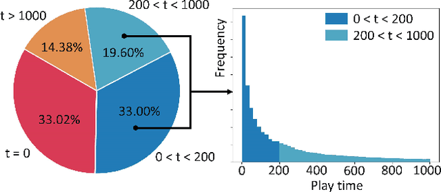 Figure 1 for DRGame: Diversified Recommendation for Multi-category Video Games with Balanced Implicit Preferences