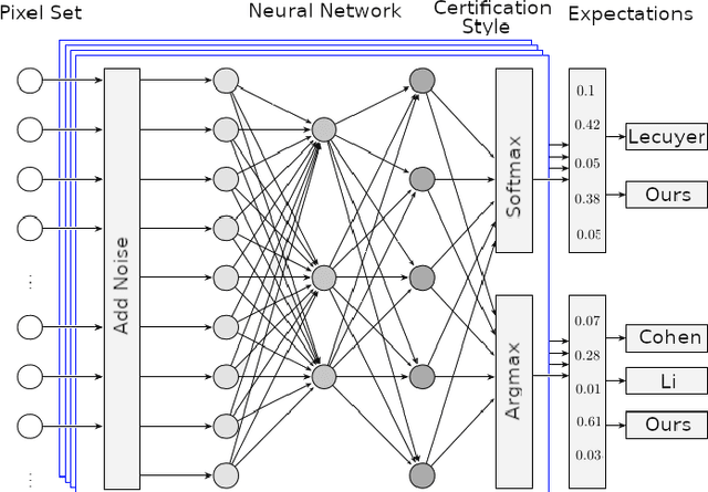 Figure 1 for It's Simplex! Disaggregating Measures to Improve Certified Robustness