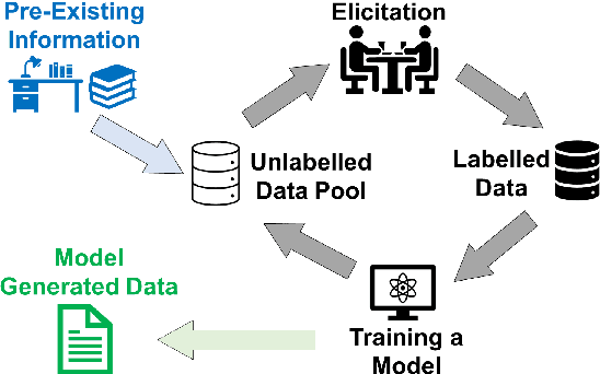 Figure 1 for Can a Neural Model Guide Fieldwork? A Case Study on Morphological Inflection