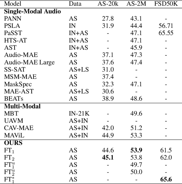 Figure 2 for AudioFormer: Audio Transformer learns audio feature representations from discrete acoustic codes