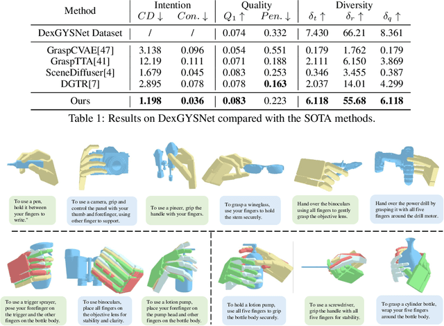 Figure 2 for Grasp as You Say: Language-guided Dexterous Grasp Generation