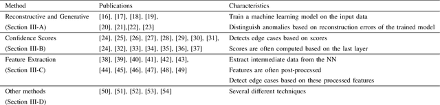 Figure 4 for A Systematic Review of Edge Case Detection in Automated Driving: Methods, Challenges and Future Directions