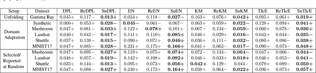 Figure 1 for Mixture Proportion Estimation Beyond Irreducibility