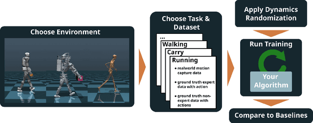 Figure 2 for LocoMuJoCo: A Comprehensive Imitation Learning Benchmark for Locomotion