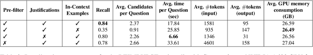 Figure 4 for A Zero-Shot approach to the Conversational Tree Search Task