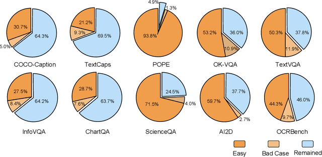 Figure 3 for LIME-M: Less Is More for Evaluation of MLLMs