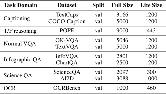 Figure 2 for LIME-M: Less Is More for Evaluation of MLLMs