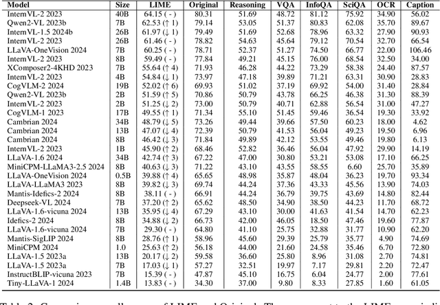 Figure 4 for LIME-M: Less Is More for Evaluation of MLLMs