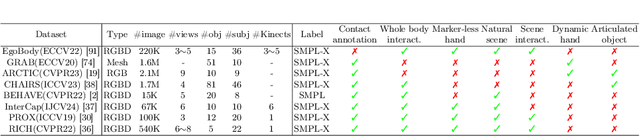 Figure 3 for Dense Hand-Object(HO) GraspNet with Full Grasping Taxonomy and Dynamics