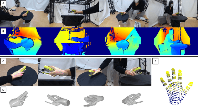 Figure 4 for Dense Hand-Object(HO) GraspNet with Full Grasping Taxonomy and Dynamics