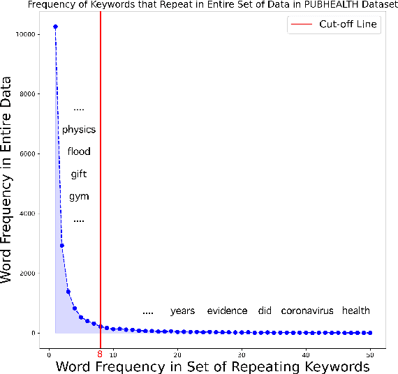 Figure 1 for Do not Mask Randomly: Effective Domain-adaptive Pre-training by Masking In-domain Keywords