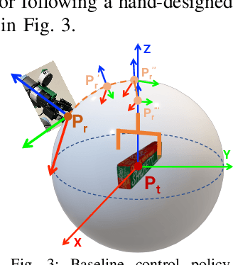 Figure 3 for EARL: Eye-on-Hand Reinforcement Learner for Dynamic Grasping with Active Pose Estimation