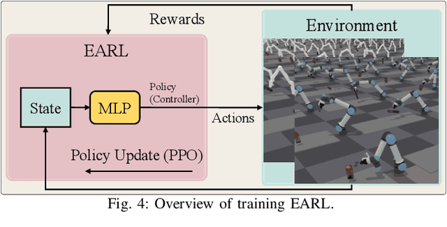 Figure 4 for EARL: Eye-on-Hand Reinforcement Learner for Dynamic Grasping with Active Pose Estimation