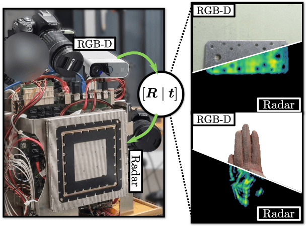 Figure 1 for Automatic Spatial Calibration of Near-Field MIMO Radar With Respect to Optical Sensors