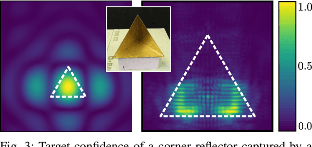 Figure 3 for Automatic Spatial Calibration of Near-Field MIMO Radar With Respect to Optical Sensors