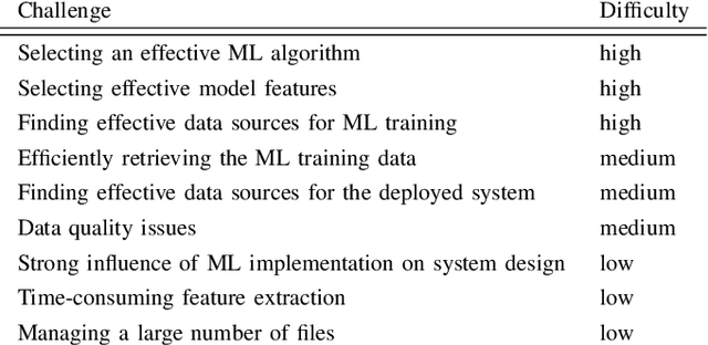 Figure 4 for A Case Study on AI Engineering Practices: Developing an Autonomous Stock Trading System