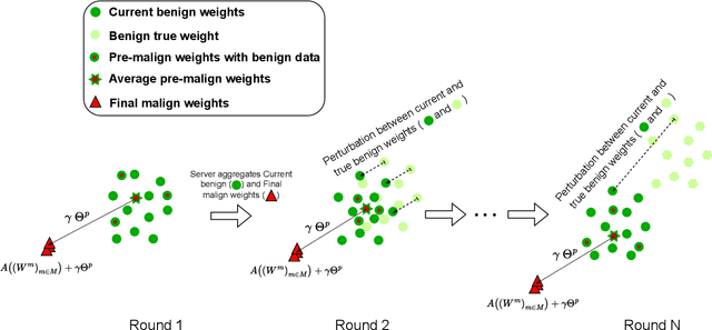 Figure 1 for FedRDF: A Robust and Dynamic Aggregation Function against Poisoning Attacks in Federated Learning