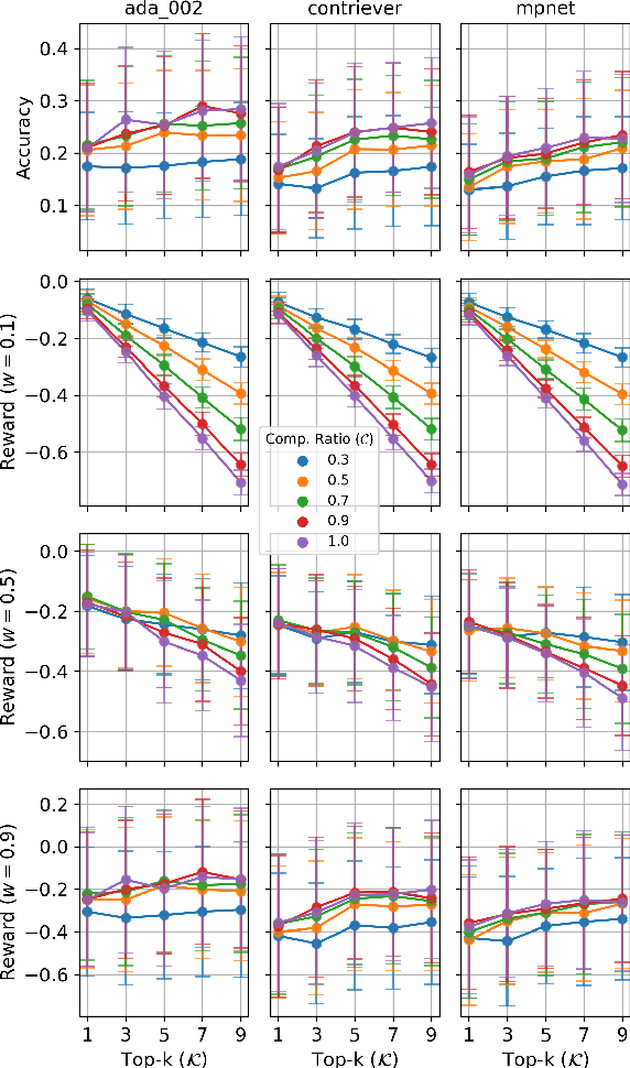 Figure 4 for AutoRAG-HP: Automatic Online Hyper-Parameter Tuning for Retrieval-Augmented Generation