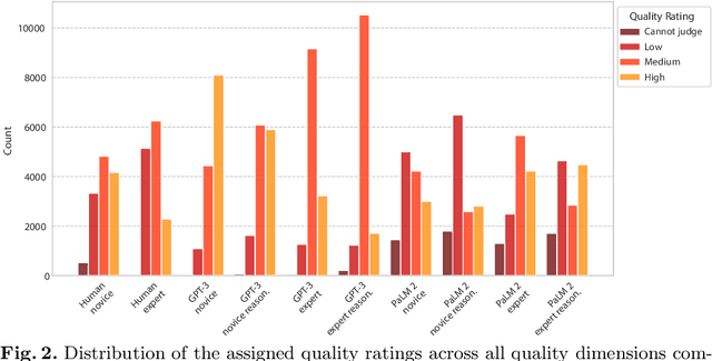 Figure 3 for Are Large Language Models Reliable Argument Quality Annotators?