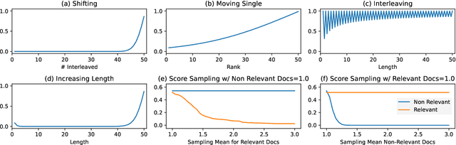 Figure 1 for Language Fairness in Multilingual Information Retrieval