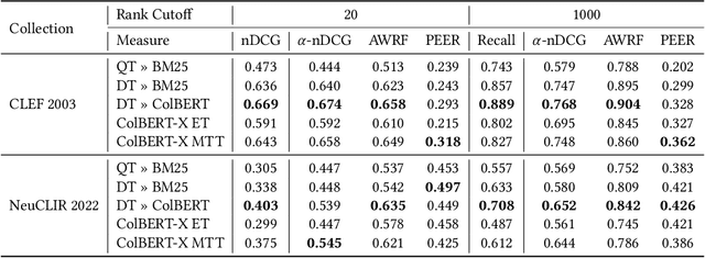 Figure 2 for Language Fairness in Multilingual Information Retrieval