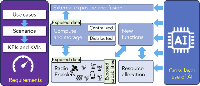 Figure 3 for Joint Communication and Sensing for 6G -- A Cross-Layer Perspective