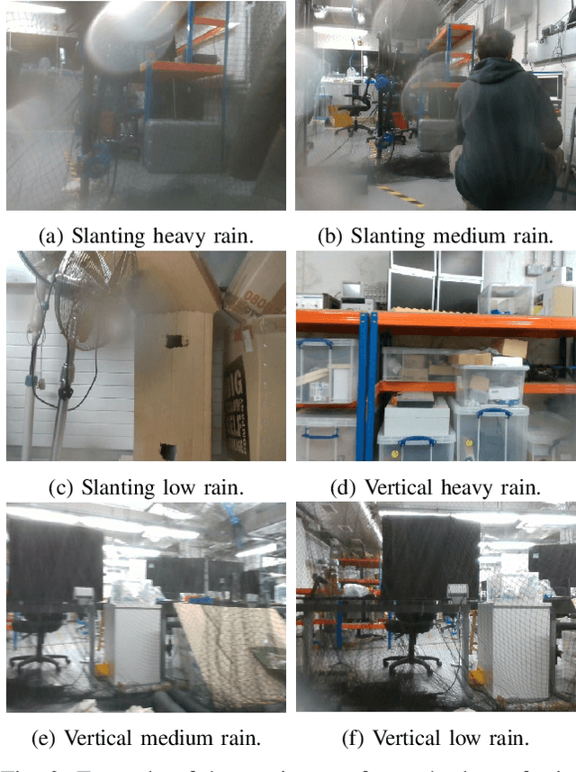 Figure 2 for Is That Rain? Understanding Effects on Visual Odometry Performance for Autonomous UAVs and Efficient DNN-based Rain Classification at the Edge